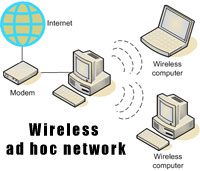 ad-hoc-network